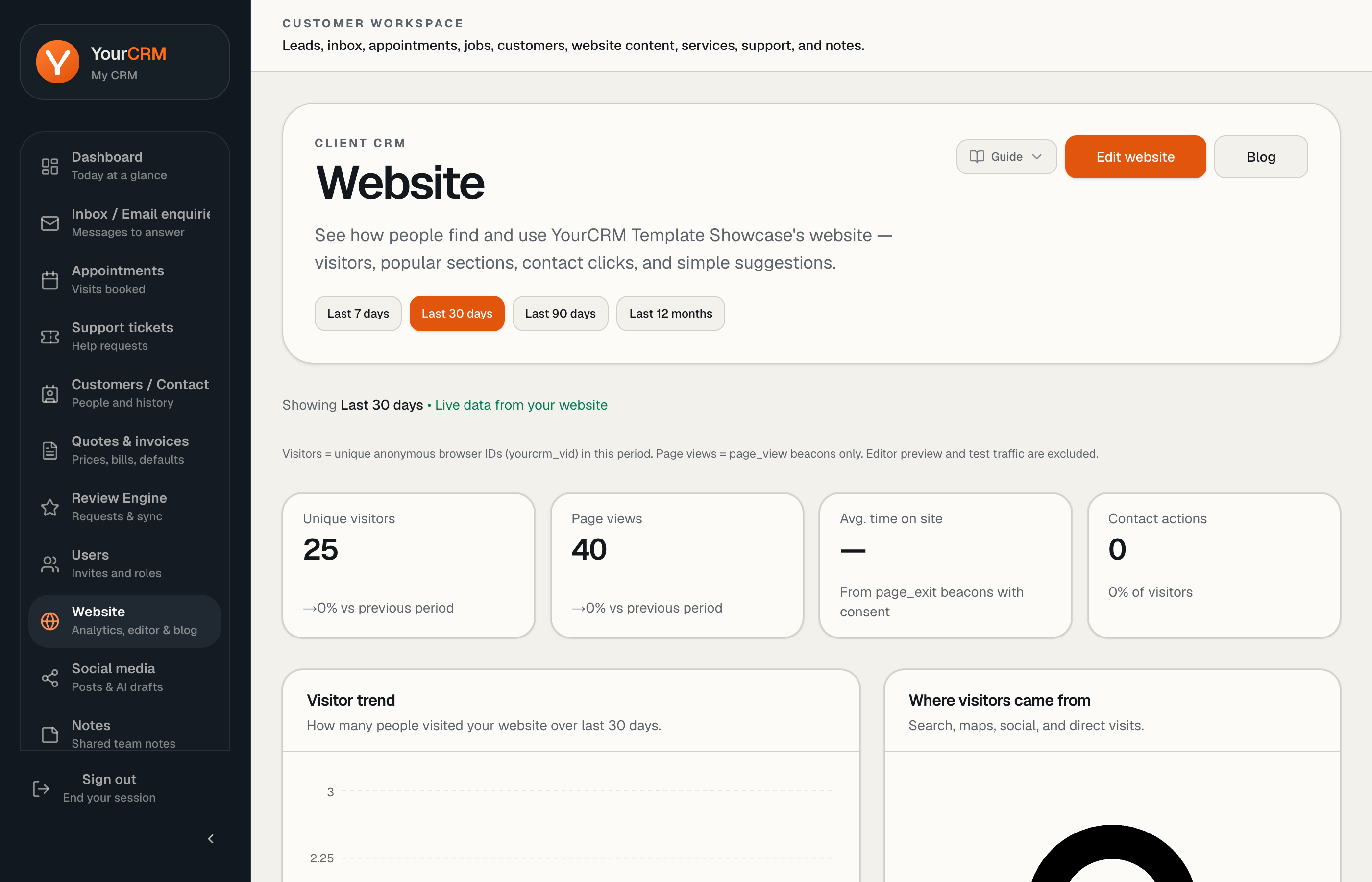 Website analytics overview
